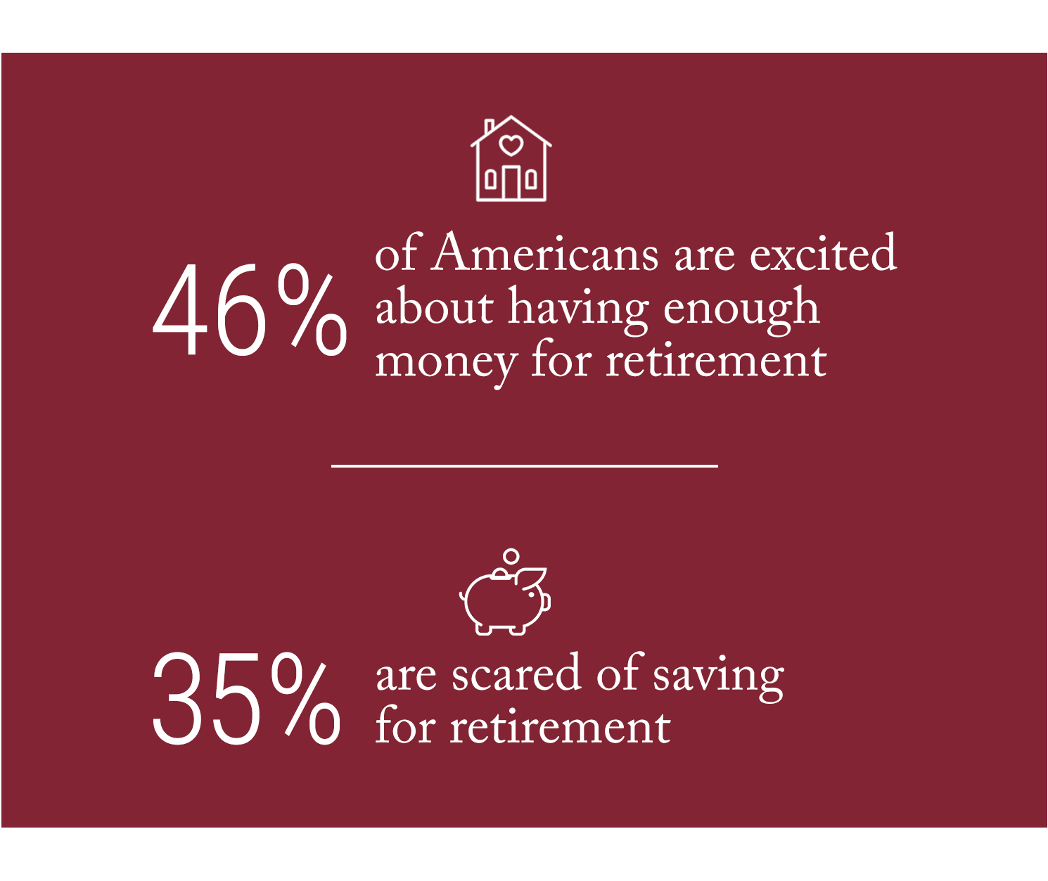 46% of Americans are excited about having enough money for retirement. 35% are scared of saving for retirement